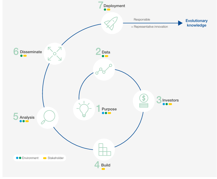 A blueprint for equity and inclusion in artificial intelligence. 