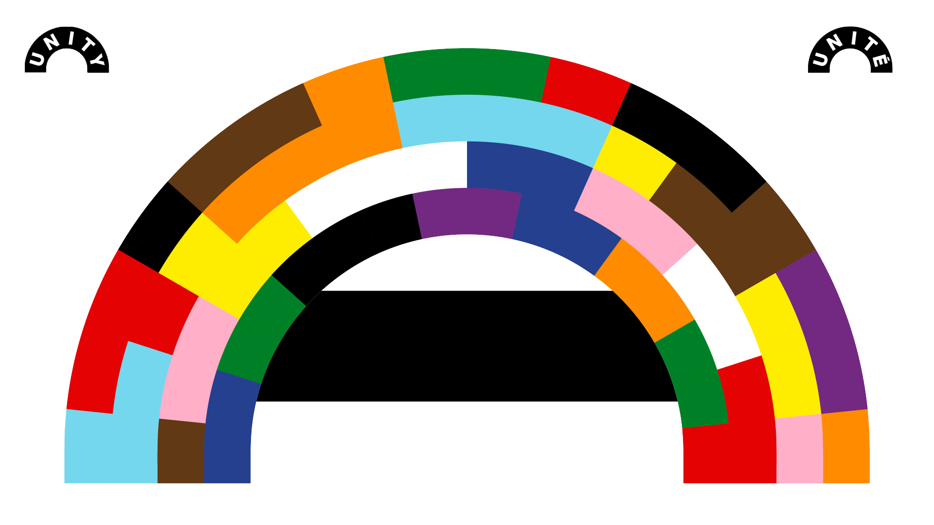 Moving from awareness to action: Utilizing the Unity campaign to support workplace inclusion